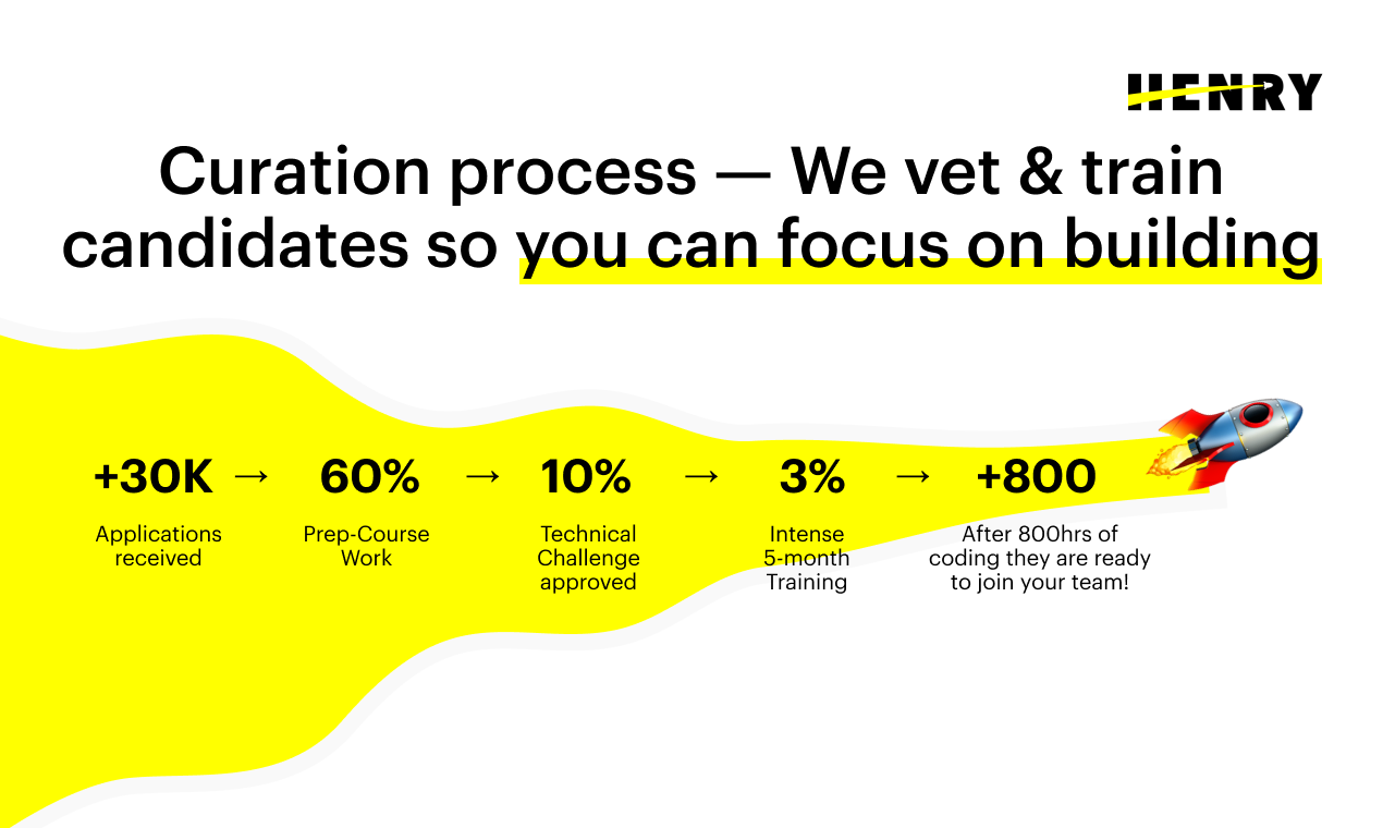 HENRY: Transforming Tech Education Across Latin America