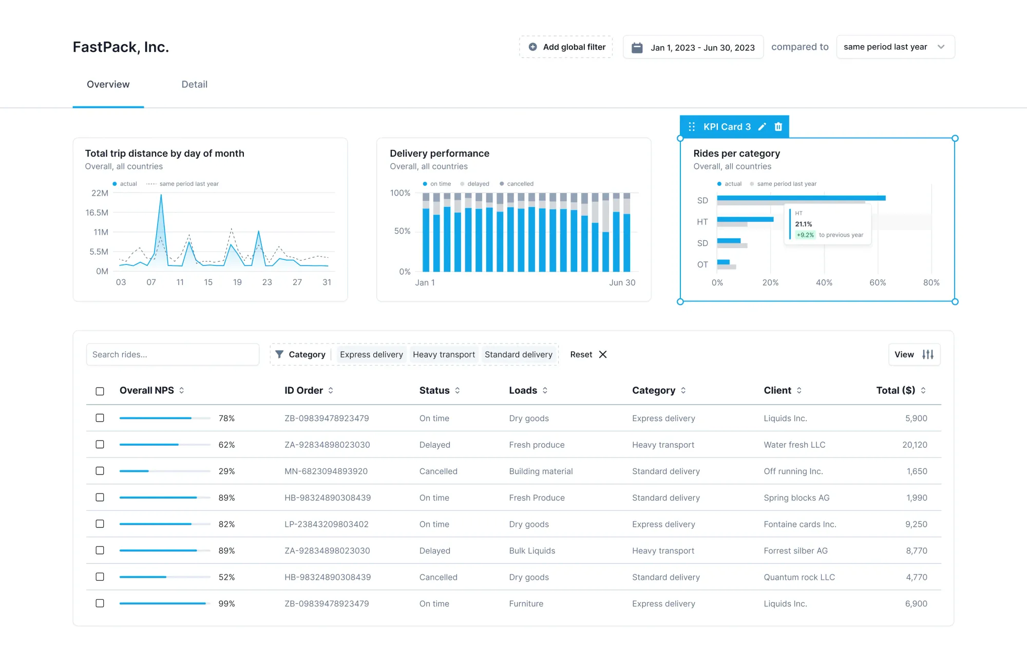Tremor - Webflow for dashboards