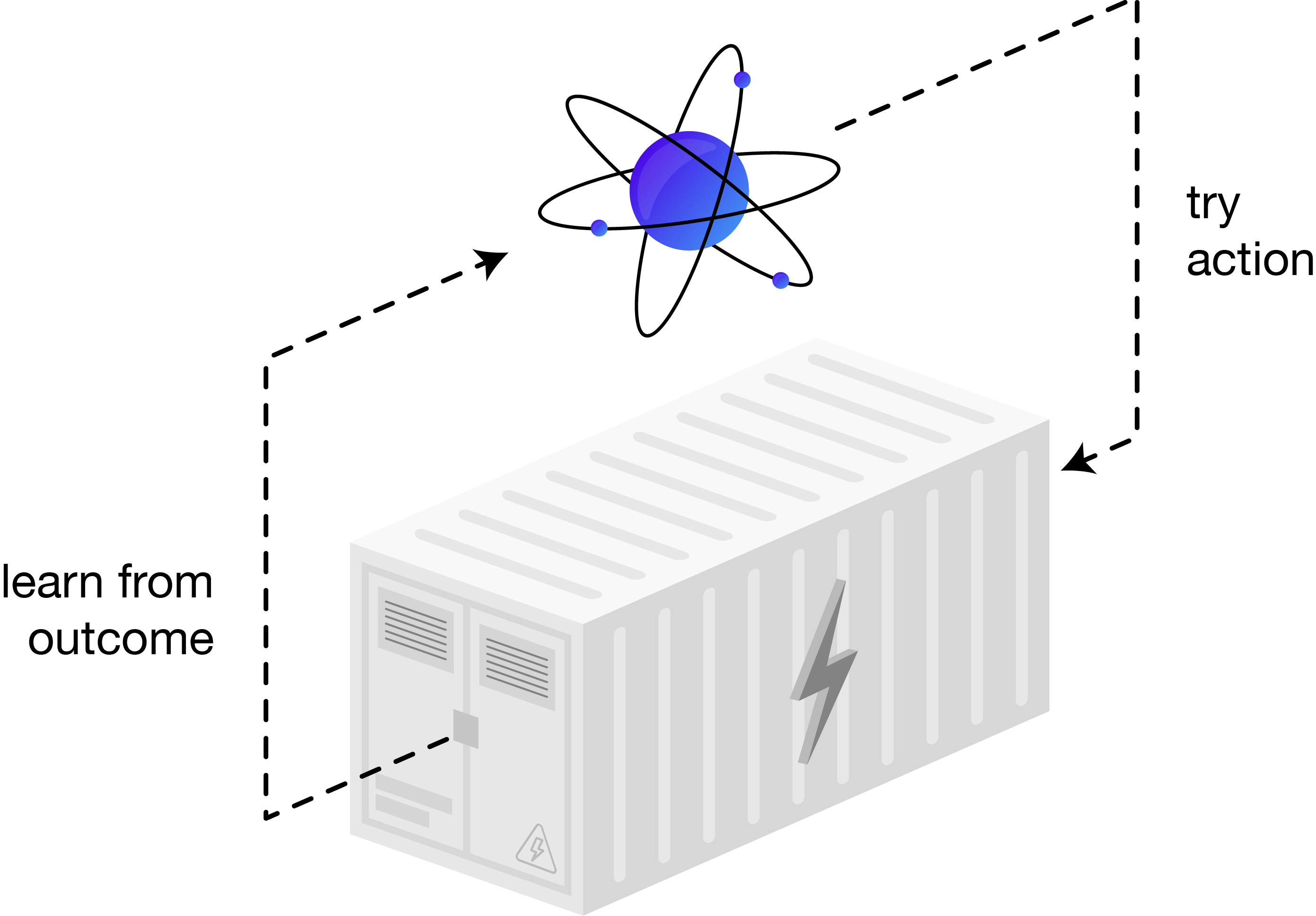 Keeling Labs - Applied AI for batteries in the grid