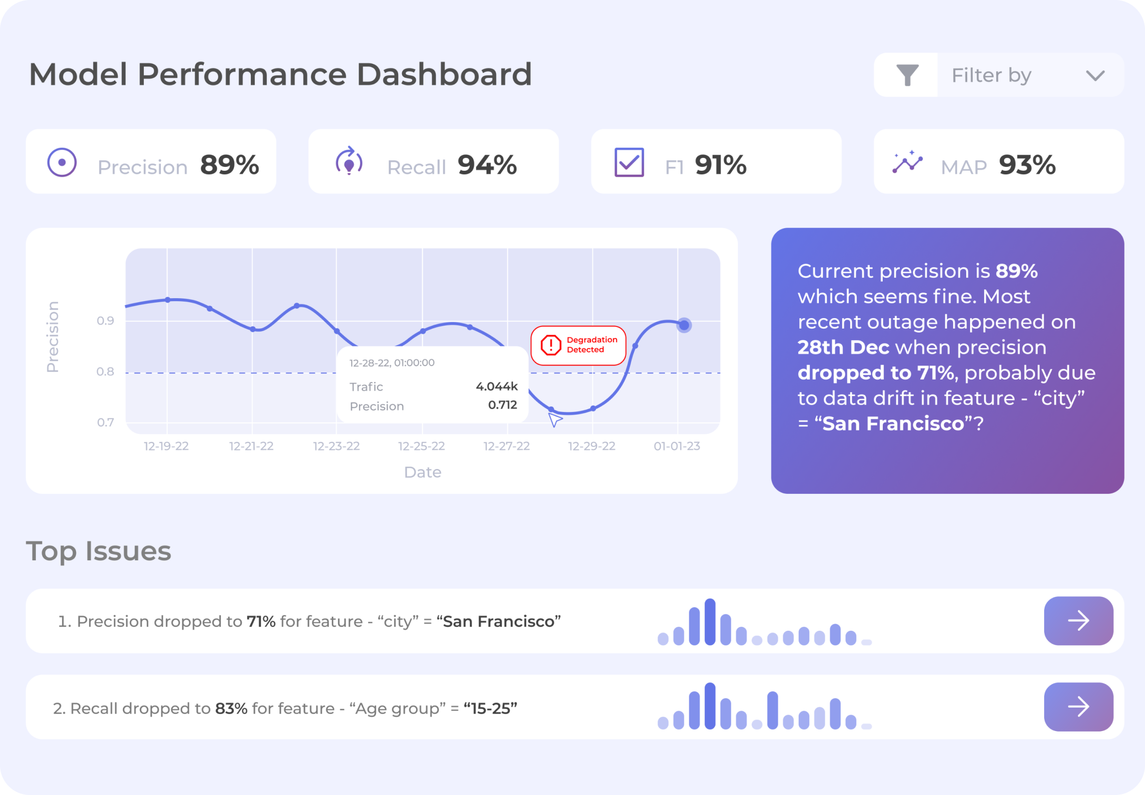 Revolutionizing Machine Learning Observability with UpTrain AI
