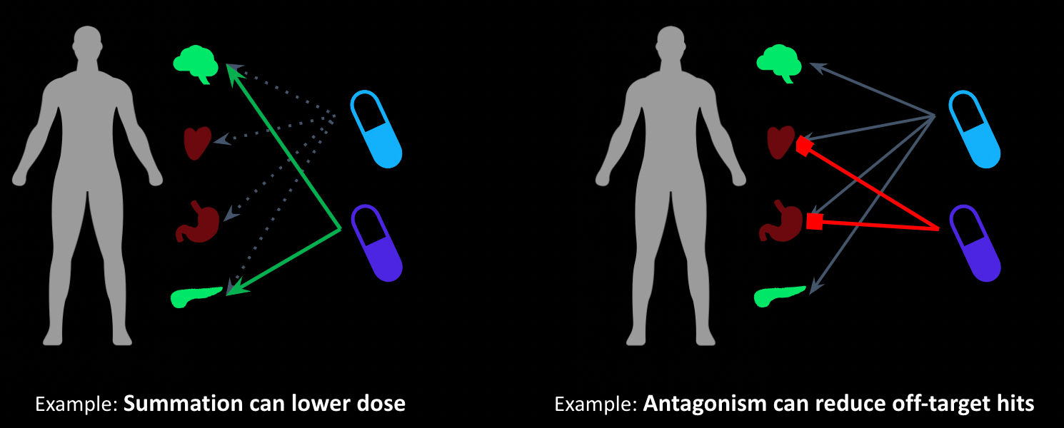 Olio Labs - Combination therapeutics for the world's toughest diseases