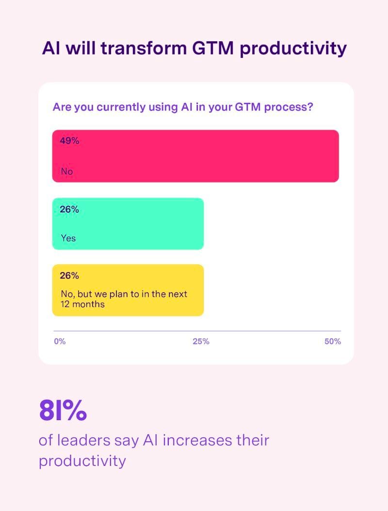 Innovating SMB M&A with OffDeal: A Paradigm Shift