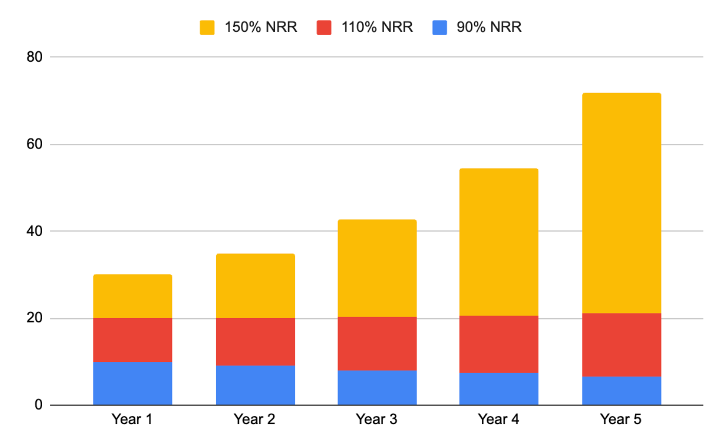 Empowering SMBs: The Amber AI Advantage in Customer Success