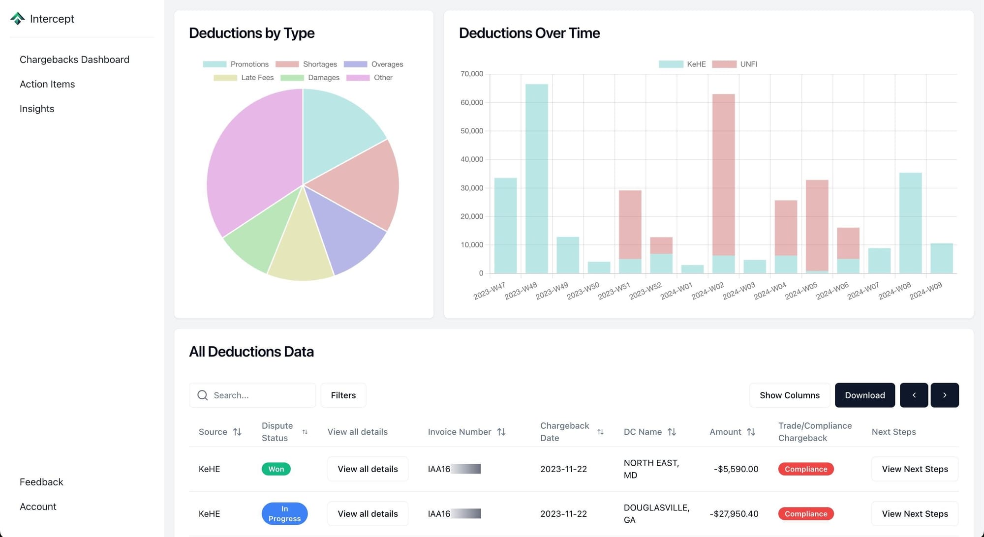 Intercept’s Approach to Fixing Fee Disputes in CPG