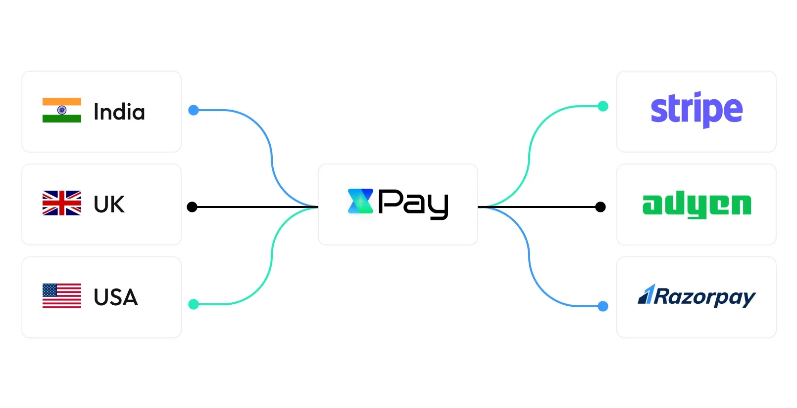 xPay: Transforming the Future of Global Transactions