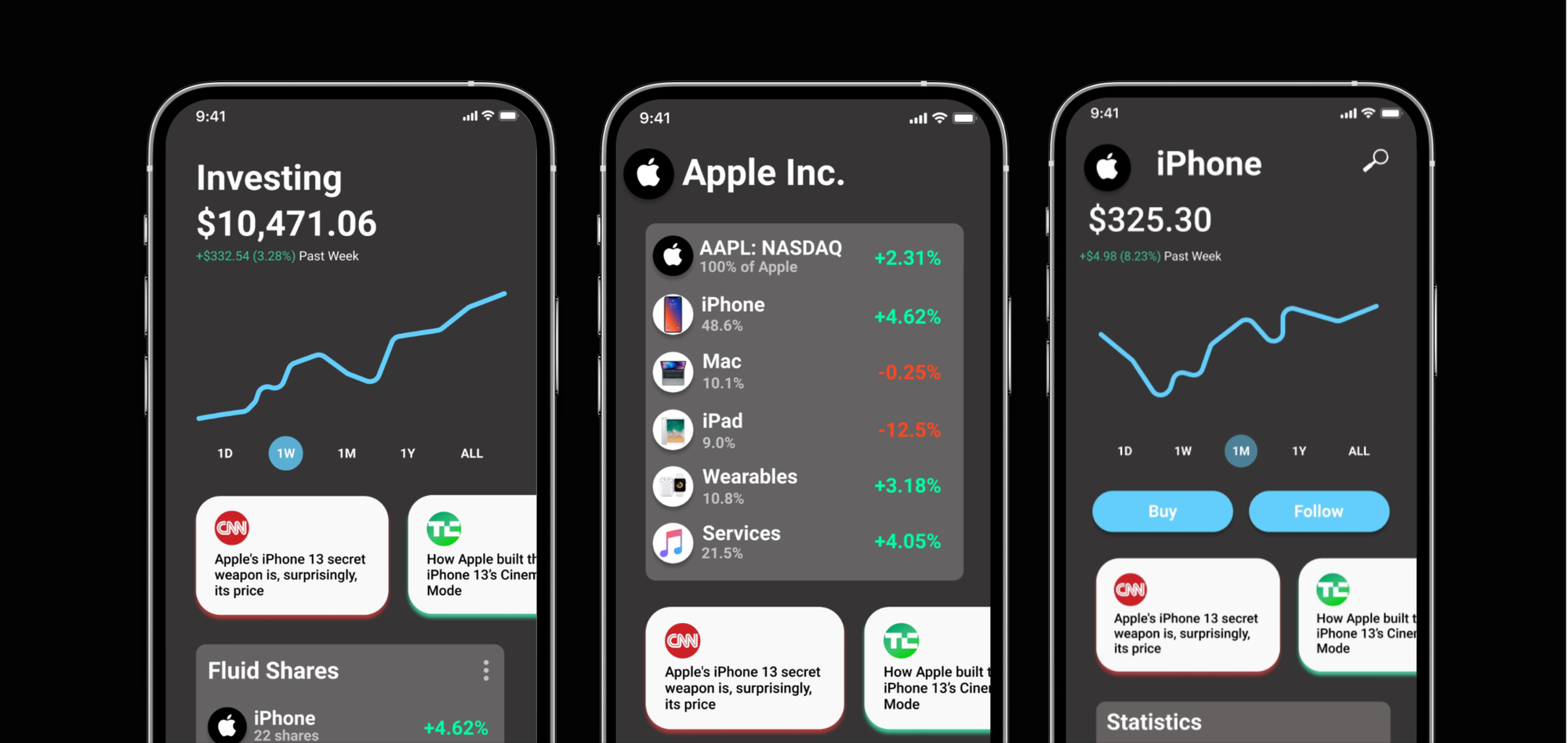 Fluid Markets - Exchange to Invest in Company Earnings