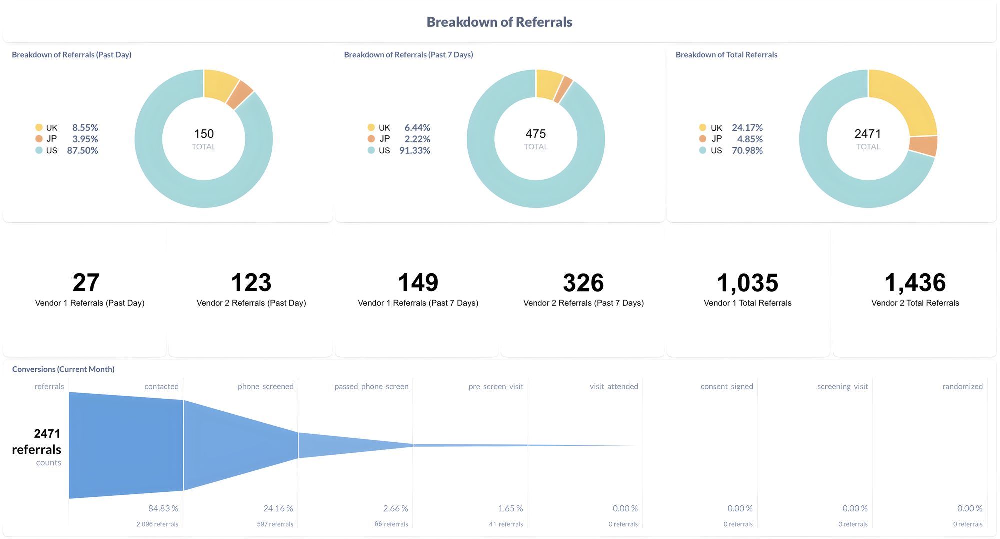 Miracle - Speeding up clinical trials by connecting patient recruitment sources