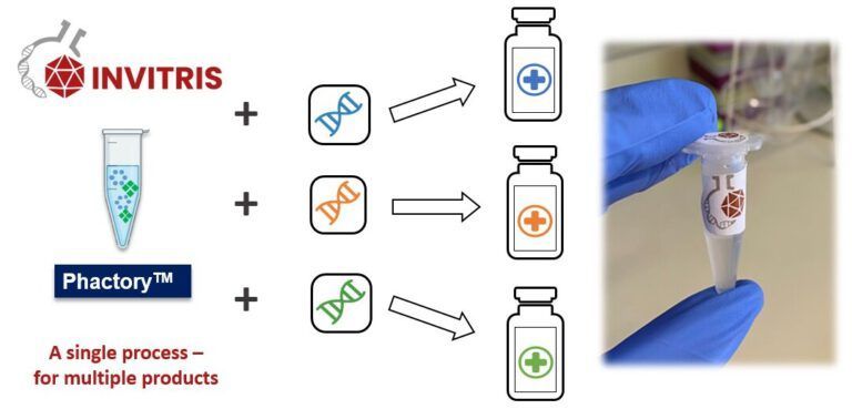 Invitris - Creating new protein-based drugs at scale