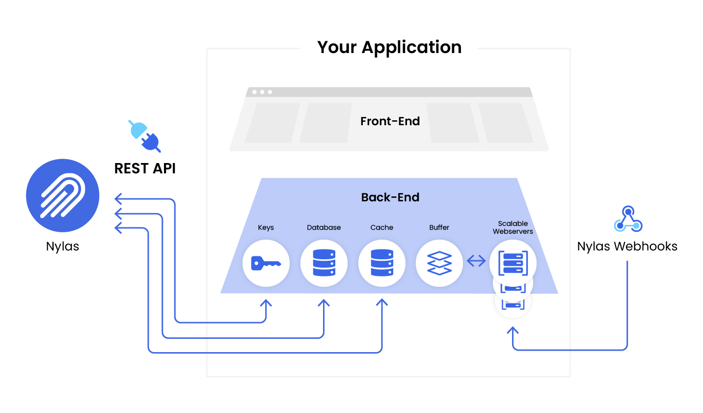 Nylas - Business productivity automation