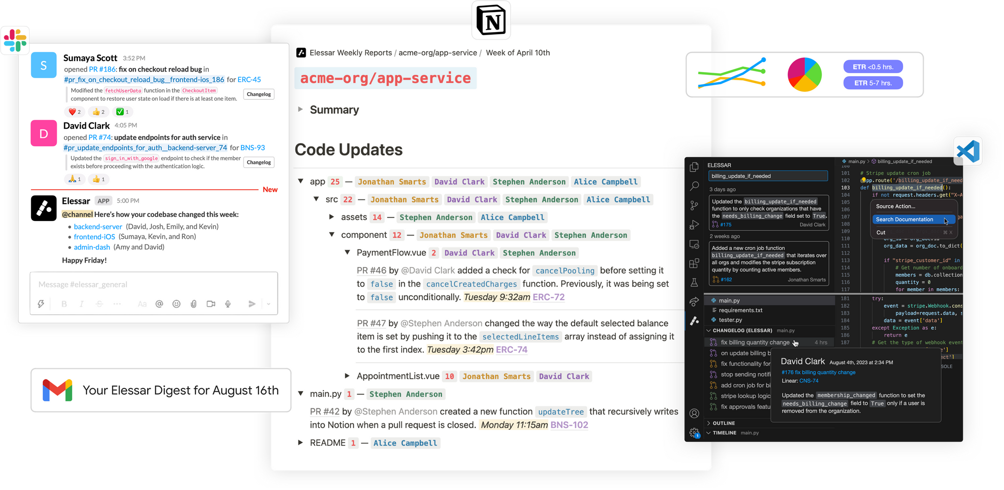 Elessar - Automatic engineering documentation and reporting with LLMs