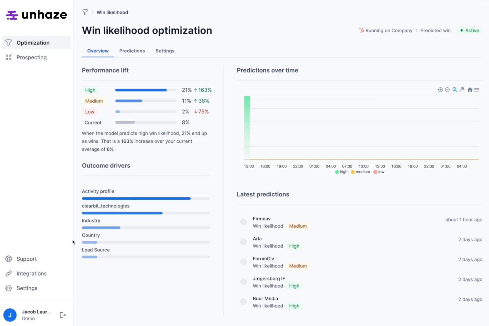 Unhaze - Predictive lead gen for B2B Sales