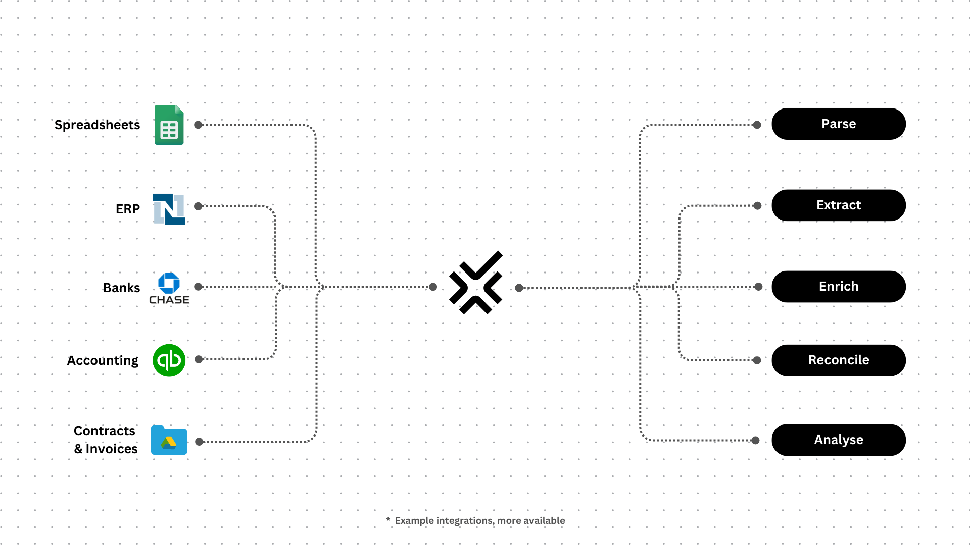 Fynt - The AI-powered financial controller