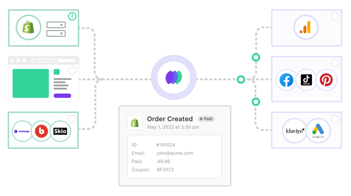 Converge - Segment for ecommerce