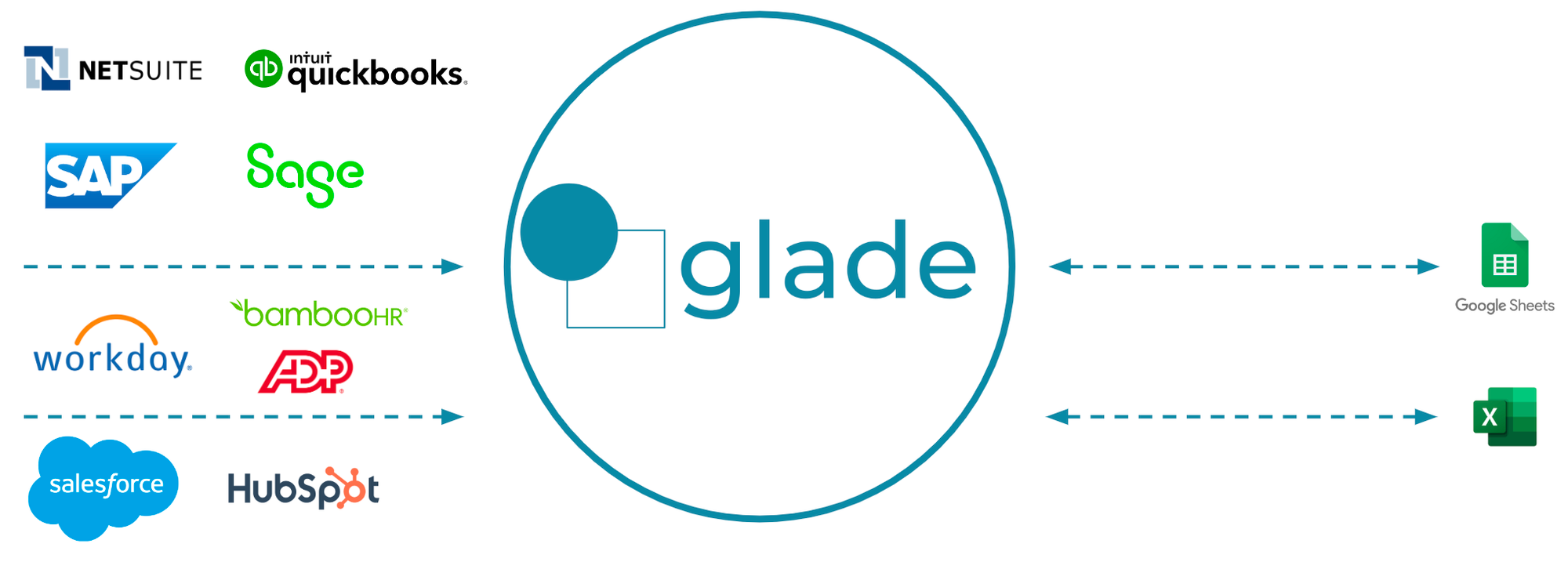 Glade - Next generation business planning software