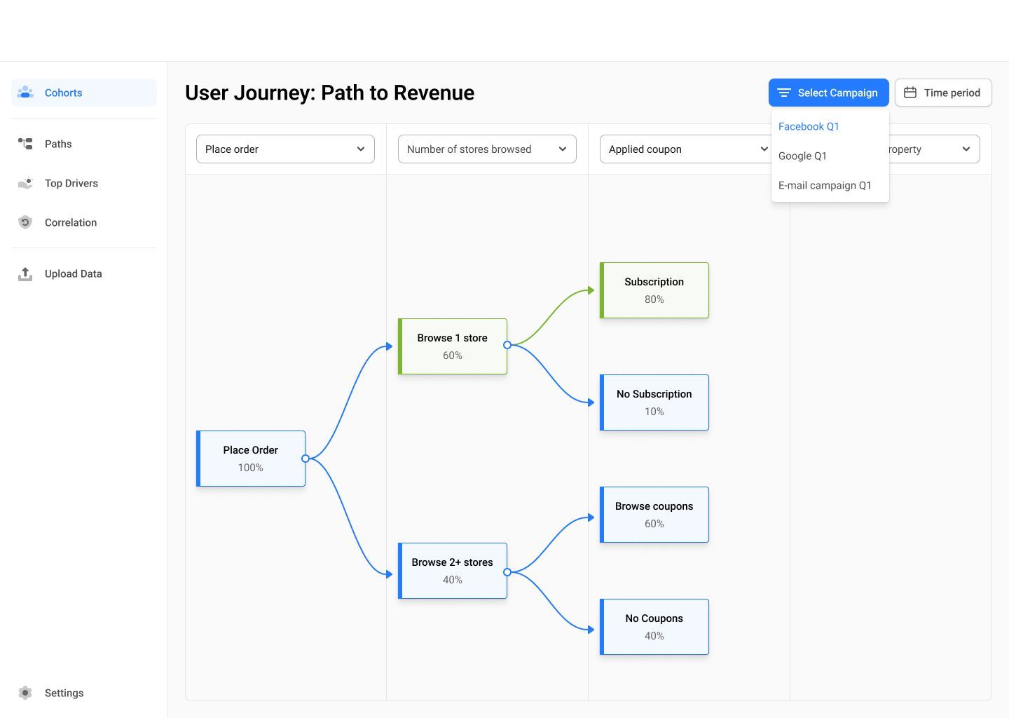SilkChart: Turn product data into revenue growth
