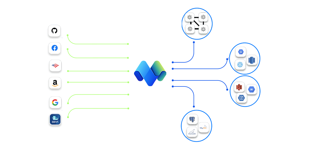 MovingLake: Realtime, event-driven data connectors