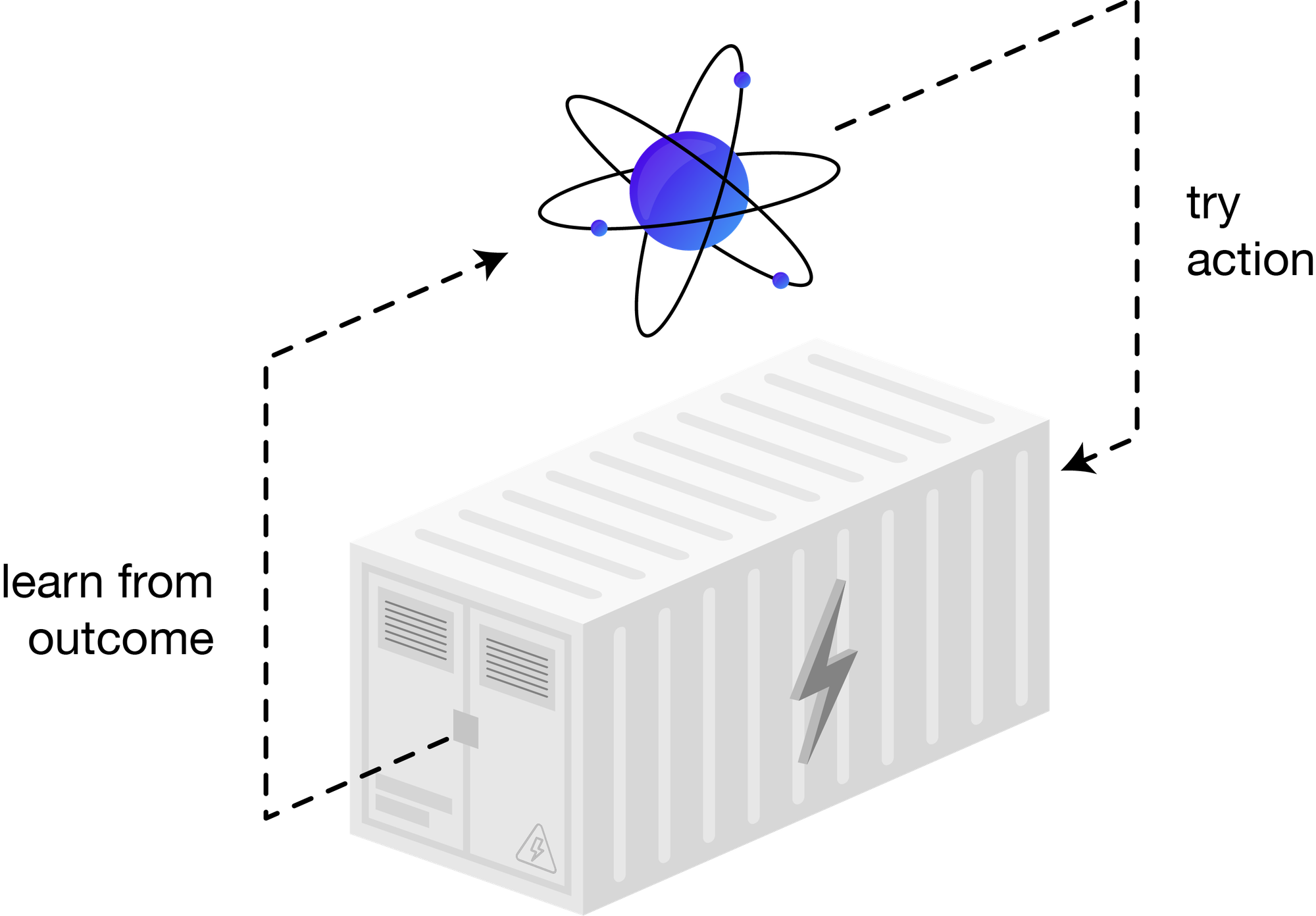 Keeling Labs - Applied AI for batteries in the grid