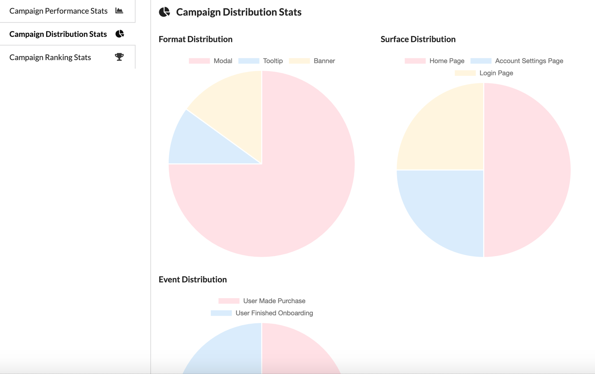 Resonance - Optimally upsell users within your product