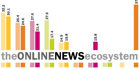 Blogging Beyond the Bread Line