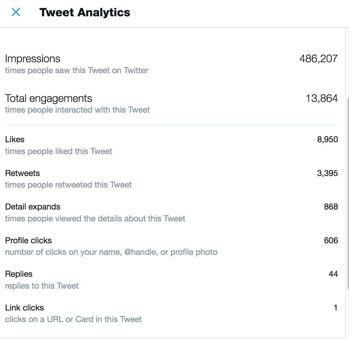 Real Numbers