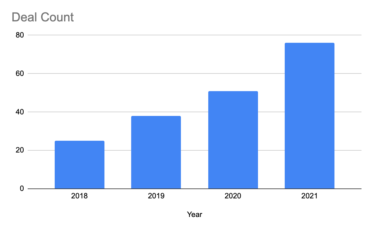 How To Write Your Next Book