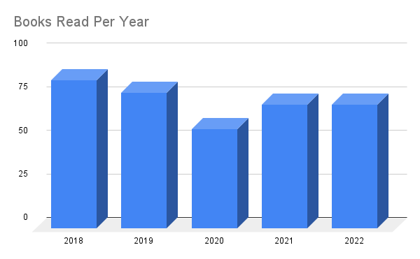 A YEAR IN READING