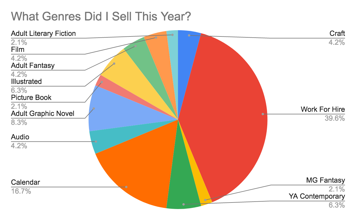 2020 in Charts