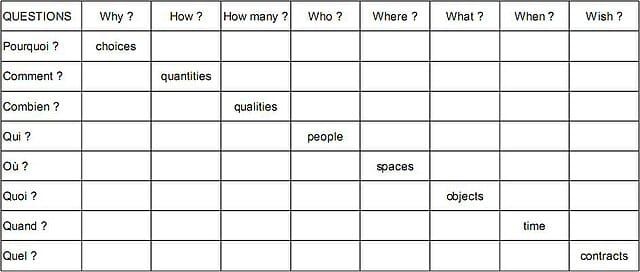 Every Question Answered