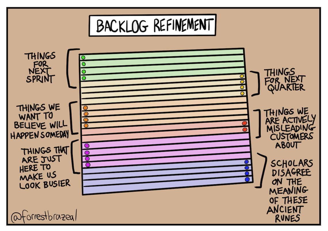 Backlog