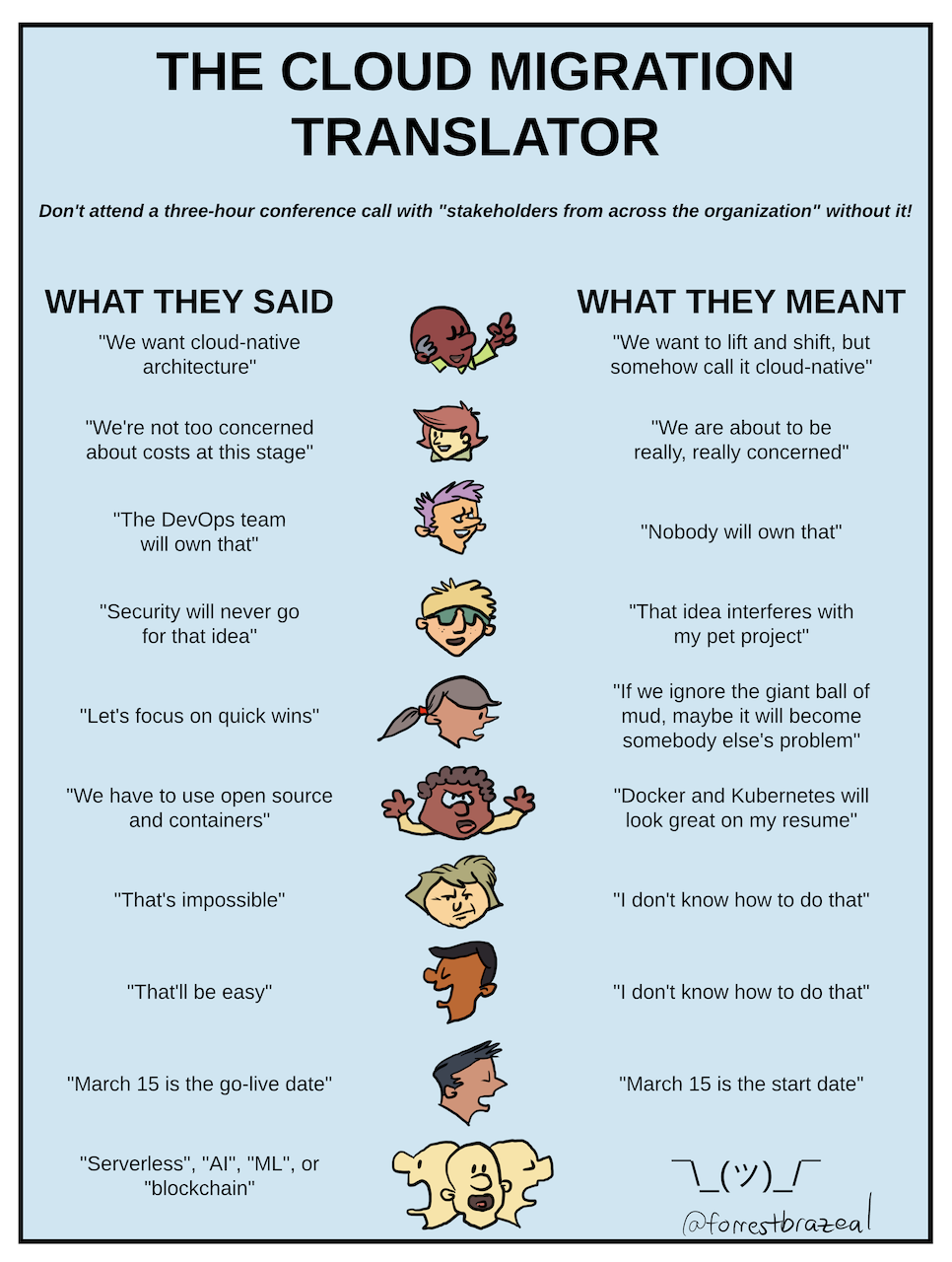 Cloud Migration Translator