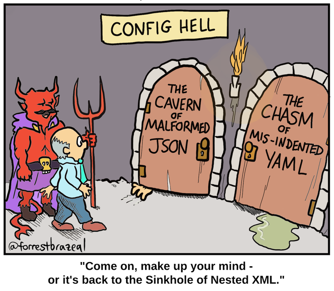 Config Hell