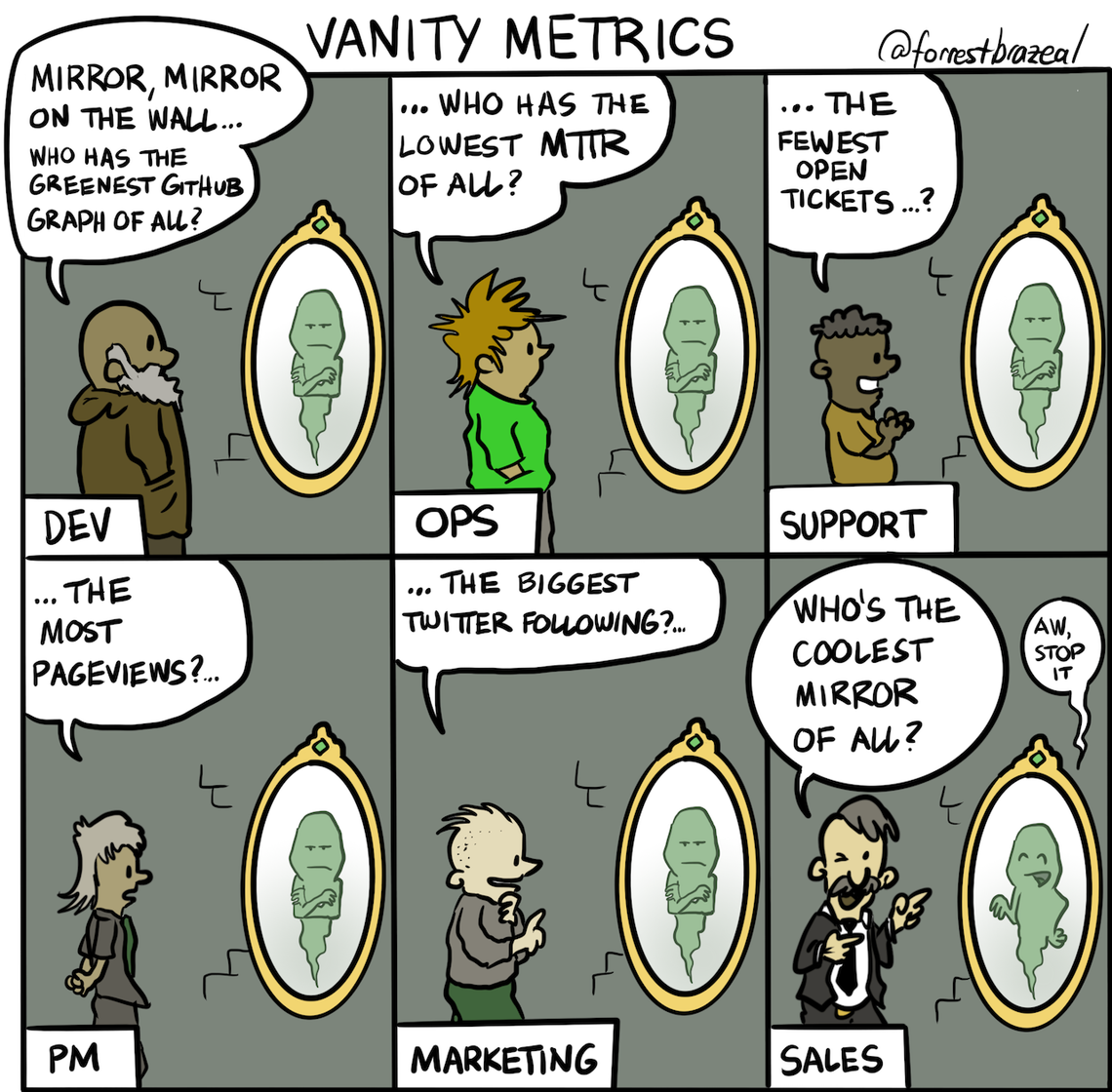 Vanity Metrics