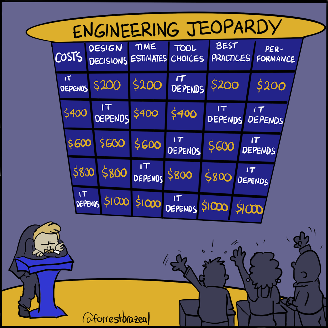 Engineering Jeopardy