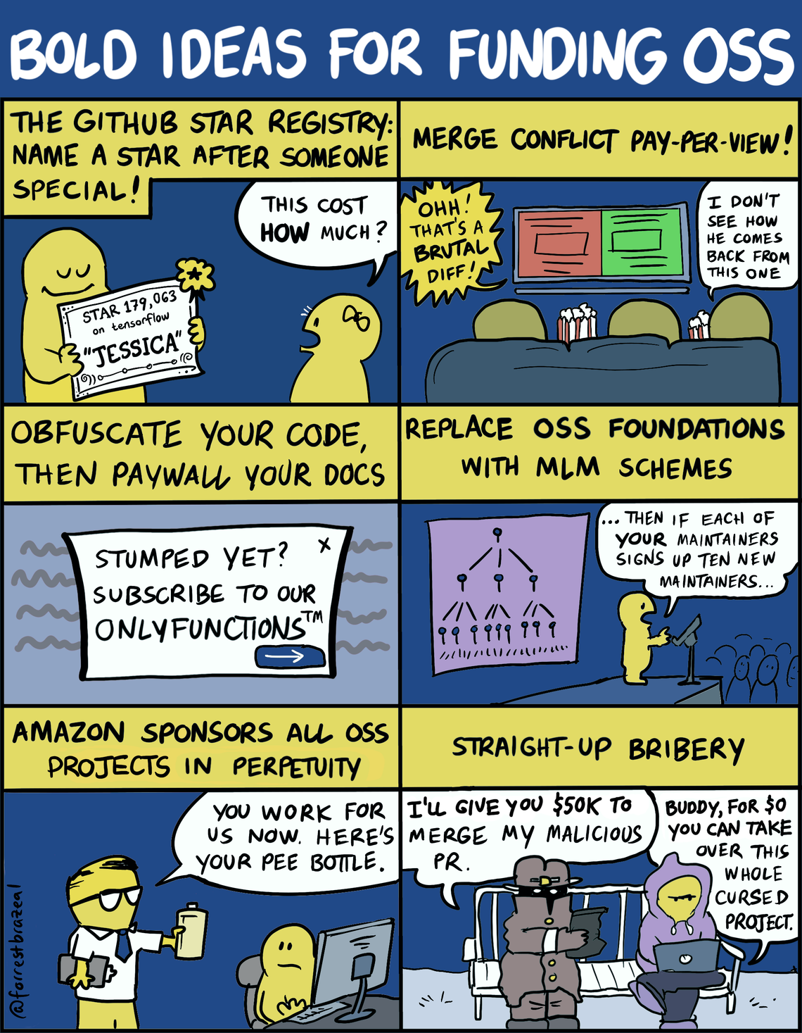 Bold Ideas for Funding OSS