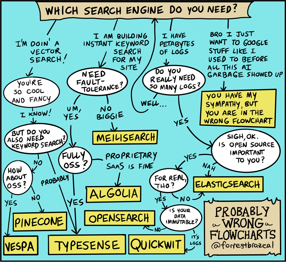 Search Engines