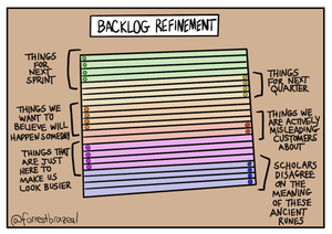 Backlog