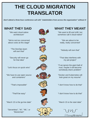 Cloud Migration Translator