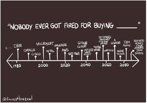 Nobody Ever Got Fired For Buying...