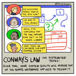 Conway's Law for Remote Teams