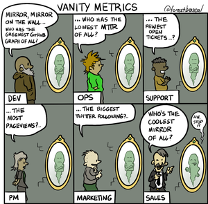Vanity Metrics