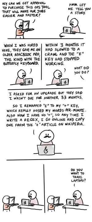 Procurement Problems