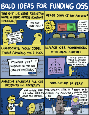 Bold Ideas for Funding OSS
