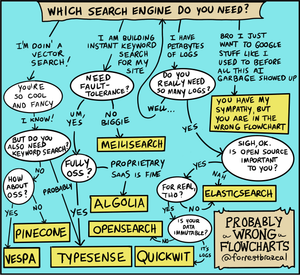 Search Engines