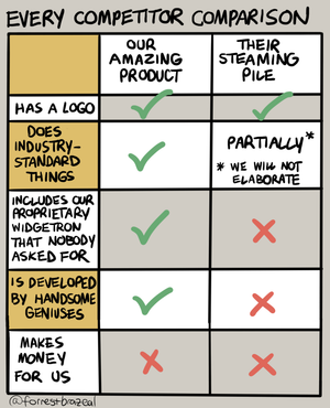 Competitor Comparison