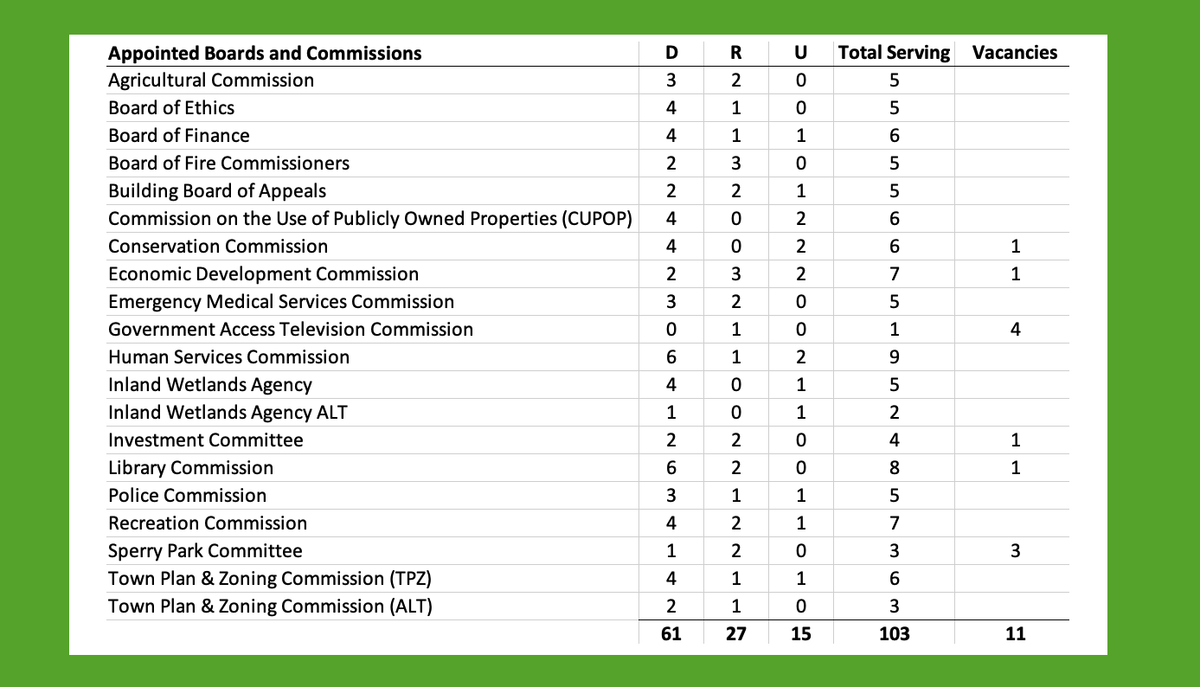 Shifting from ballots to boards: Selectmen-elect prepare for biennial appointment season