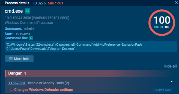 Analyzing Iranian Tradecraft: Leveraging Loader Scripts and Telegram for C2