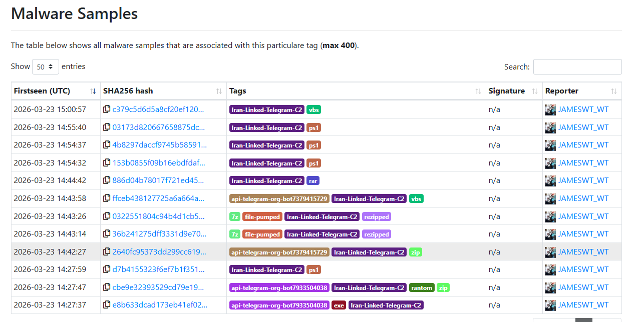 Analyzing Iranian Tradecraft: Leveraging Loader Scripts and Telegram for C2