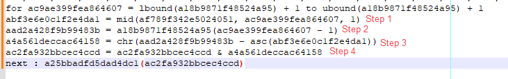 Analyzing Iranian Tradecraft: Leveraging Loader Scripts and Telegram for C2