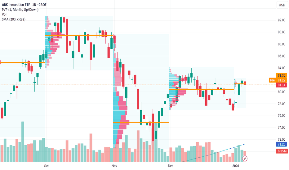 Cathie Wood’s Ark Innovation ETF Struggles While She Bets Big on AI Stocks