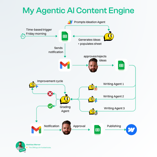 How Matthias Built an AI Content Engine in a Day (and Why You Should Try It Too)